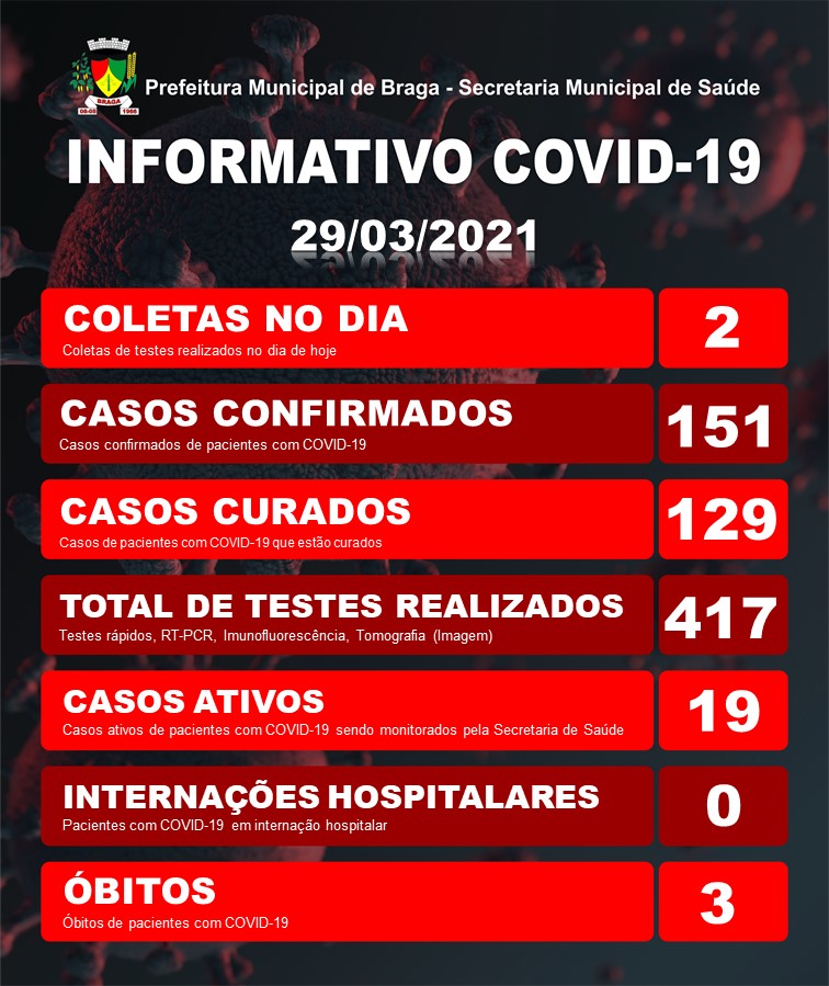 Foto: (Divulgação) PM Braga