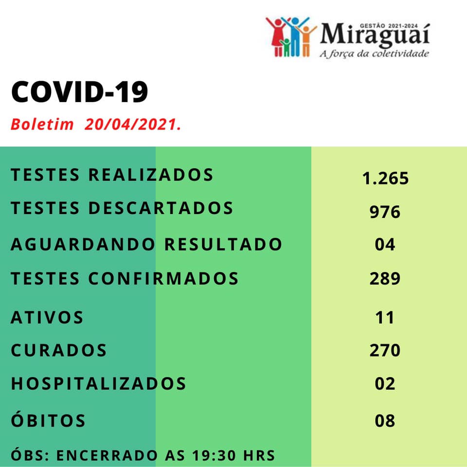 Foto: (Divulgação) PM Miraguaí