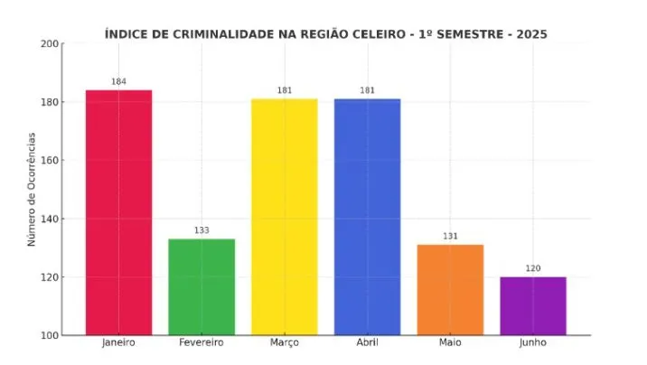 Foto: Observador Regional