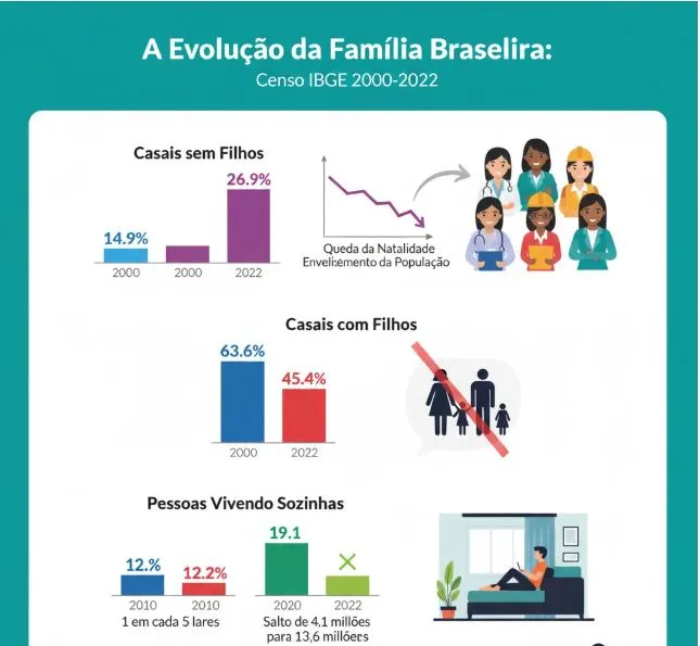 (Foto: Imagem Ilustrativa- IA)
