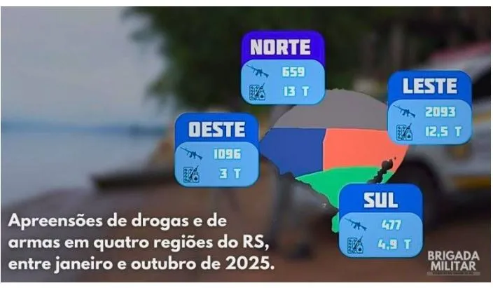 Foto: Divulgação Brigada Militar