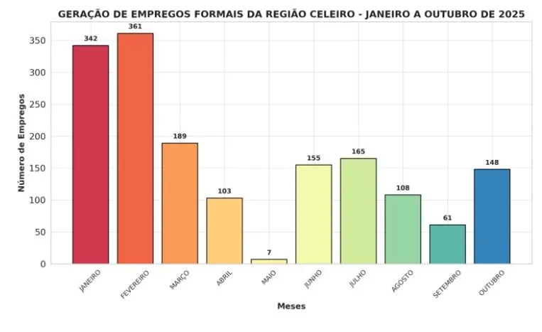 (Foto: Observador Regional)