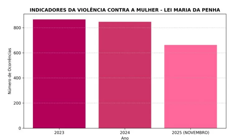 (Fotos/Gráficos: Observador Regional)