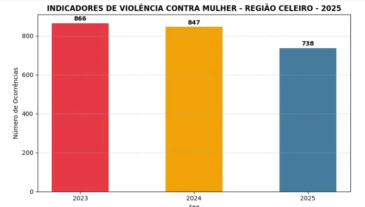 (Fotos: Observador Regional)