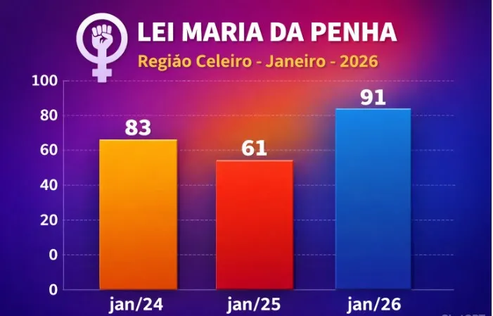 (Foto: Divulgação Observador Regional/imagem ilustrativa)