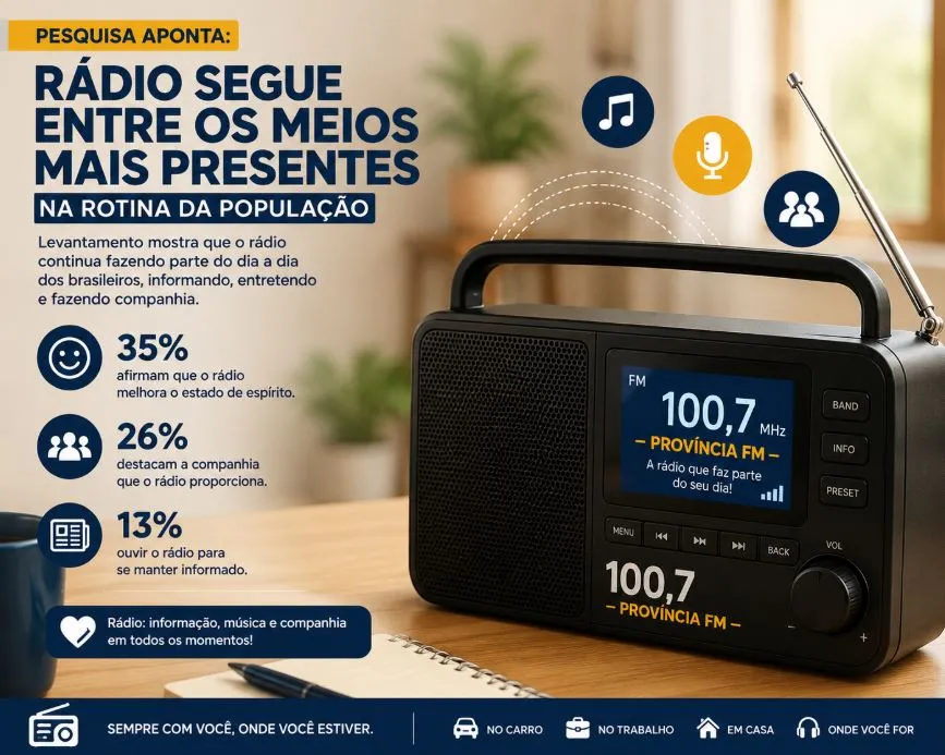 (Foto: Produzida com Recurso de IA)