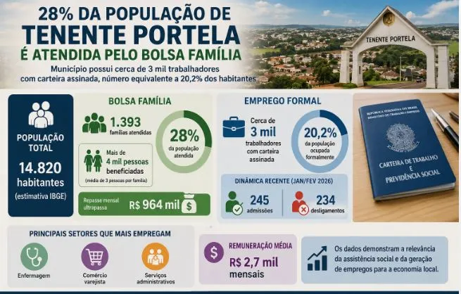 Imagem Ilustrativa Gerada por IA 