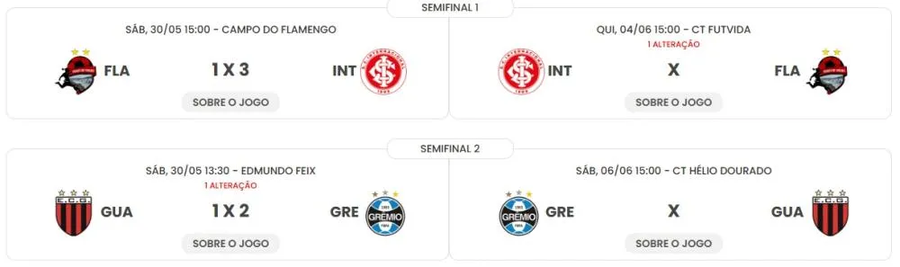 Gurias do Yucumã perdem em casa e se complicam no Gauchão Feminino Sub-15