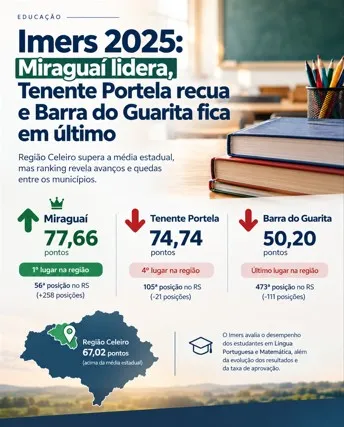 (Foto: Arte Sistema Província)