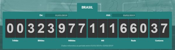 Valor atual é contabilizado no período entre 1º de janeiro e 10 de fevereiro deste ano (Foto: Reprodução)