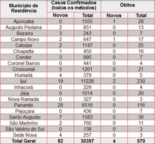 Foto: (Divulgação)