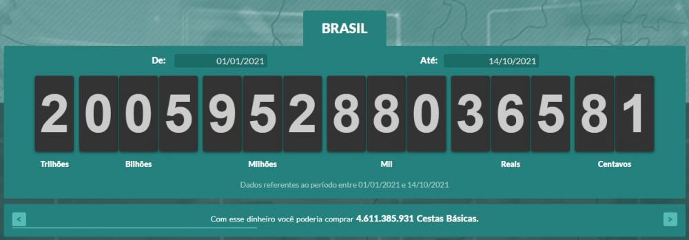 Economista diz que aumento no pagamento de impostos deve-se à retomada econômica e a alta da inflação (Foto: Reprodução)