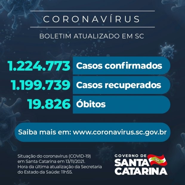 Foto: Reprodução/Secom SC