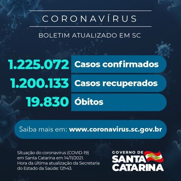 Foto: Reprodução/Secom SC