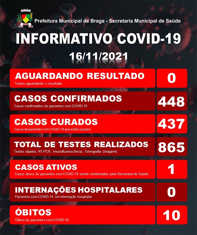 (Foto: Divulgação) Boletim na íntegra: