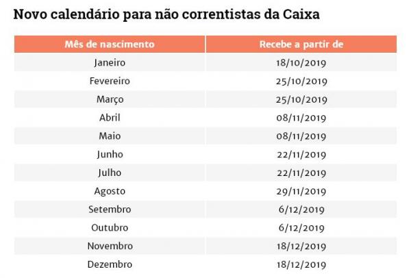 Nova tabela foi divulgada pela Caixa Econômica Federal (Foto: Reprodução)