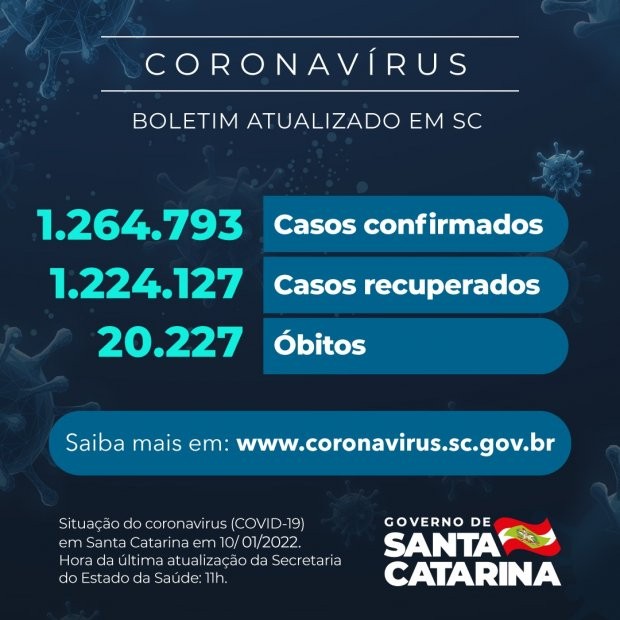 Foto: Reprodução/Secom SC