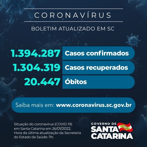 Foto: Reprodução/Secom SC