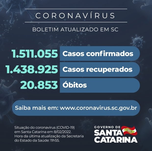 Foto: Reprodução/Secom SC