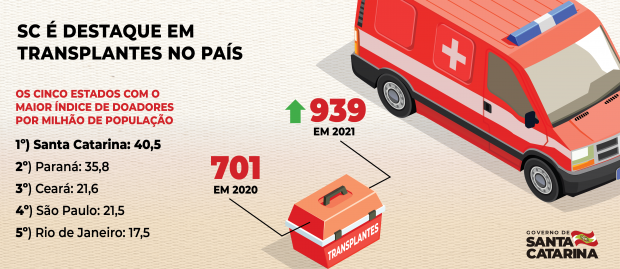  Arte/Secom