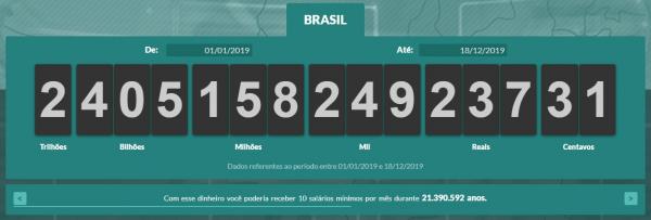 Impostômetro foi criado pela Associação Comercial de São Paulo (Foto: Reprodução)