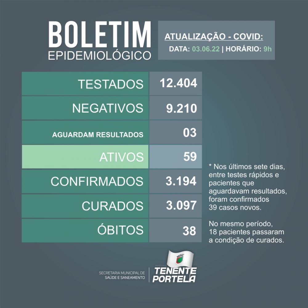 Último boletim divulgado pela prefeitura de Tenente Portela (Foto: Divulgação)