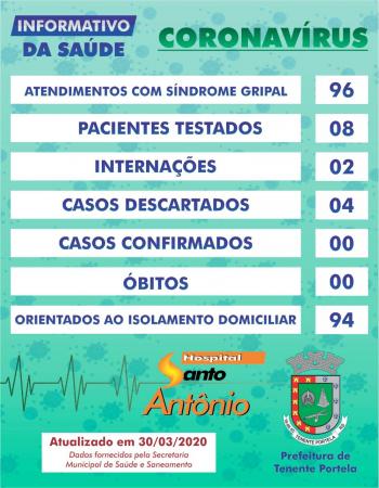 Boletim epidemiológico foi divulgado pela Secretaria Municipal da Saúde e Saneamento (Arte: Divulgação/ASCOM Tenente Portela)
