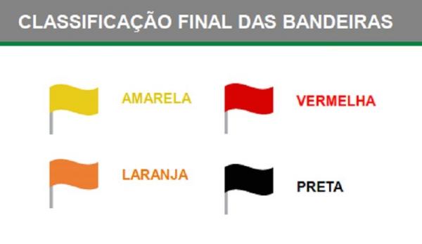 Metodologia de classificação por bandeiras entrou em vigor nesta semana (Foto: Reprodução)