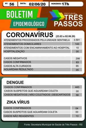 Boletim epidemiológico divulgado na terça-feira (02/06) (Arte: Divulgação/ASCOM Três Passos)