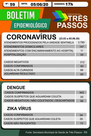 Boletim epidemiológico publicado pela SMS na sexta-feira (05/06) (Arte: Divulgação/ASCOM Três Passos)