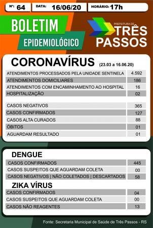 Boletim epidemiológico divulgado na terça-feira (16/06) (Arte: Divulgação/ASCOM Três Passos)