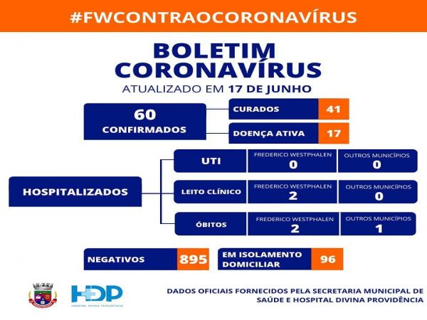 Balanço publicado pelo Hospital Divina Providência na quarta-feira (17/06) (Arte: Divulgação/HDP)