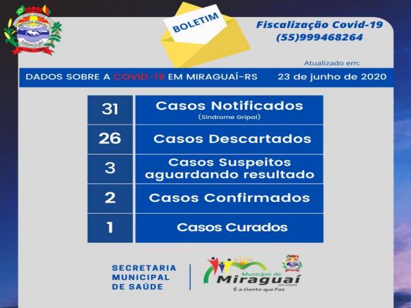 Boletim epidemiológico publicado na terça-feira (23/06), pela Secretaria Municipal da Saúde (Arte: Divulgação/ASCOM Miraguaí)