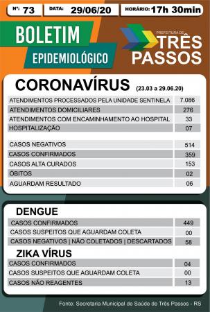 Boletim divulgado por Três Passos nesta segunda-feira, 29