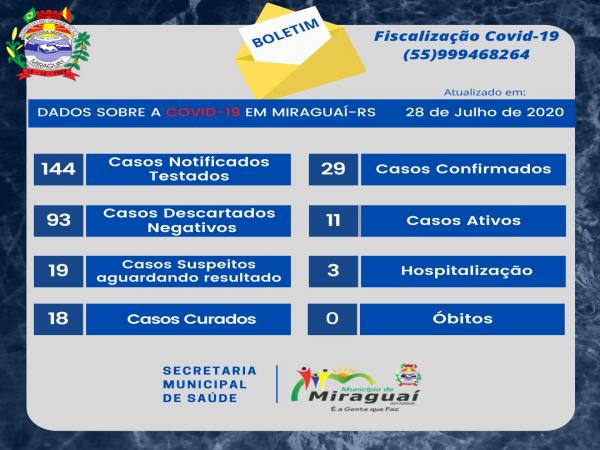 De acordo com a SMS, três pessoas estão internadas, sendo alocadas em leitos do Hospital Santo Antônio de Tenente Portela (Arte: Divulgação/ASCOM Miraguaí)