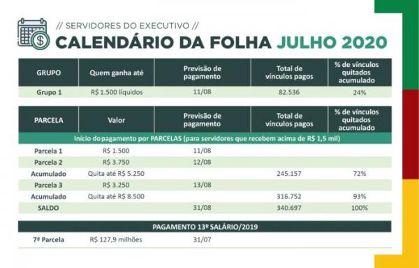 Primeiro depósito ocorrerá no dia 11 de agosto, quando serão quitados os salários líquidos até R$ 1,5 mil (Arte: Divulgação/SECOM-RS)