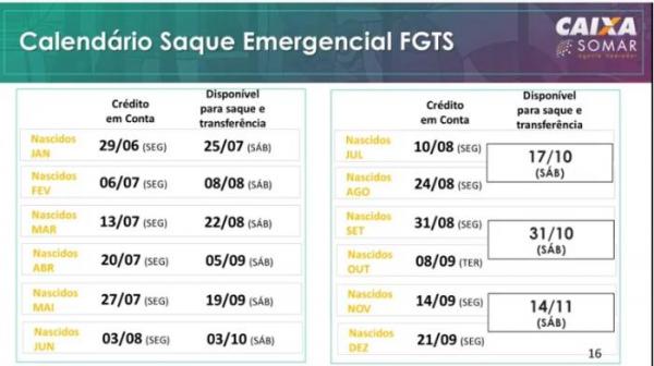 A Caixa divulgou um calendário com as datas para depósito na poupança digital e para saque em espécie e transferência para outros bancos. Ele leva em consideração a data de nascimento do trabalhador - Foto: Reprodução