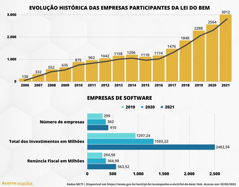 Acervo Macke Consultoria
