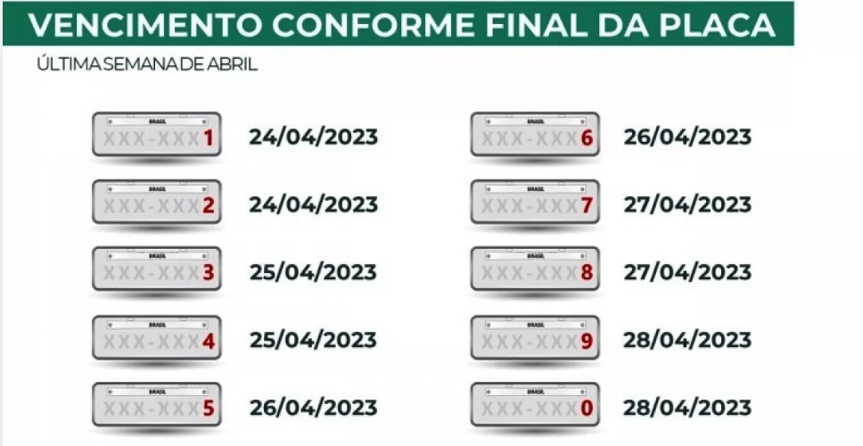 Data dos vencimentos segue o número final da placa do veículo