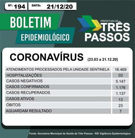 Boletim epidemiológico do município de Três Passos (Foto: Reprodução)
