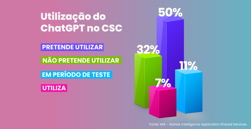 IEG