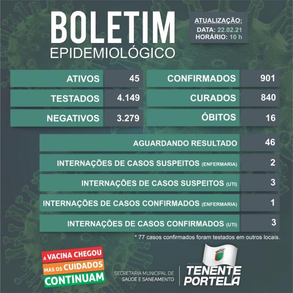 Acima o boletim desta segunda-feira sobre a doença em Tenente Portela