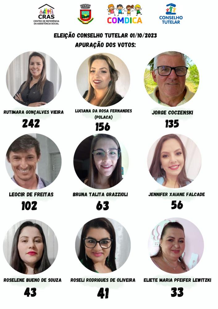 Na imagem, o resultado completo no município de Vista Gaúcha (Foto: Rádio A verdade)