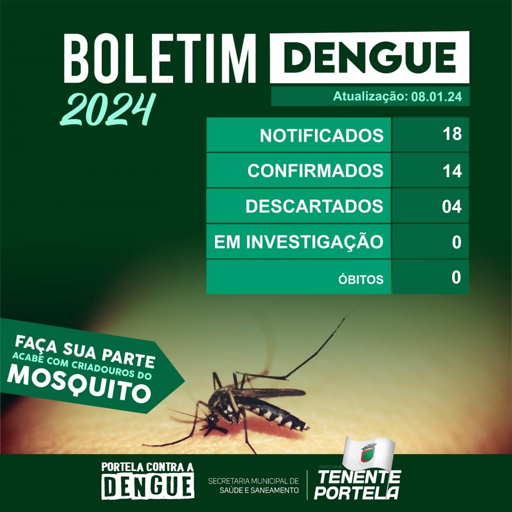 Foram 14 casos na primeira semana do ano 